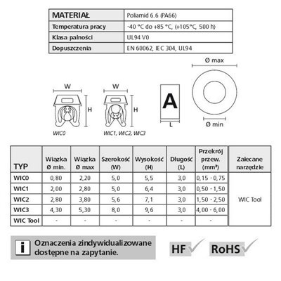 Cable markers set WIC0-L1L2L3N-Earth-PA-CC 200pcs. HellermannTyton