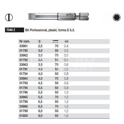 Bit Professional płaski forma E 6,3 7040Z 3,0x70mm Wiha 33962