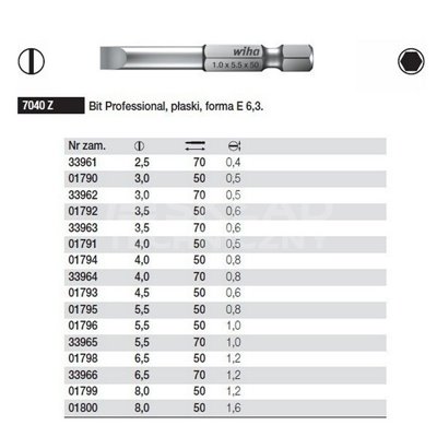 Bit Professional flat shape E 6.3 7040Z 4.0x70mm Wiha 33964.