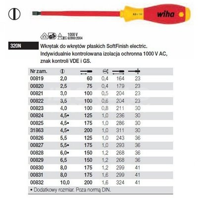 Wkrętak płaski SoftFinish electric VDE 320N 4,5 175mm Wiha 00825