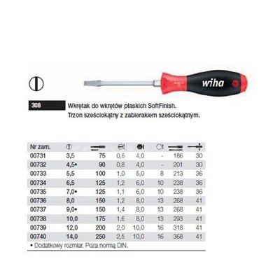 SoftFinish 308 9.0 150mm flat head screwdriver by Wiha 00737.