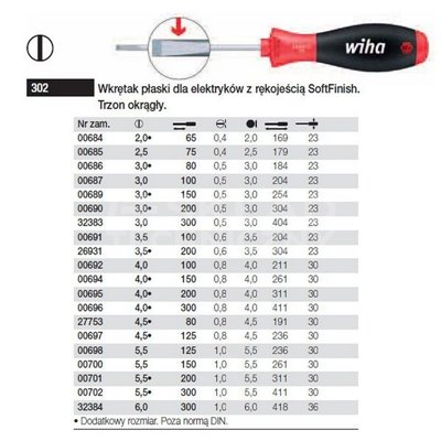 SoftFinish 302 3.0 300mm Flat Screwdriver for Electricians by Wiha 32383.