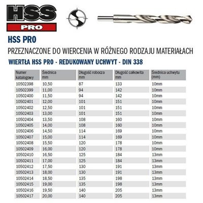 HSS PRO metal drill bit 20.0x140/205mm with 13mm Irwin 10502417 handle.