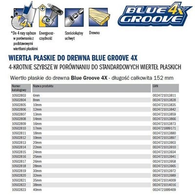 Blue Groove 4X flat wood drill bit 8x152mm Irwin 10502804