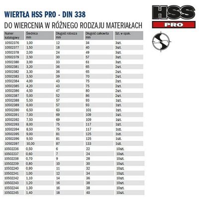 HSS PRO metal drill bit 10.00x87/133mm 5pcs. Irwin 10502331.
