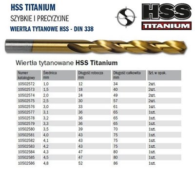 Titanium drill bit for metal HSS PRO-TiN 2.0x24/49mm 2pcs. Irwin 10502574.