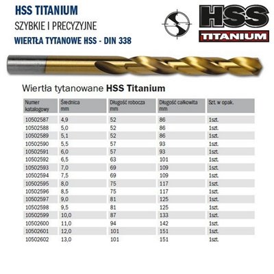 Titanium drill bit for metal HSS PRO-TiN 2.0x24/49mm 2pcs. Irwin 10502574.