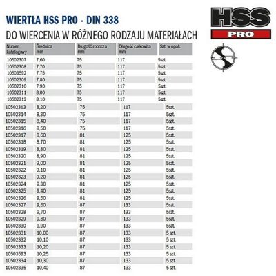 HSS PRO metal drill bit 0.60x7/24mm 10pcs Irwin 10502237.