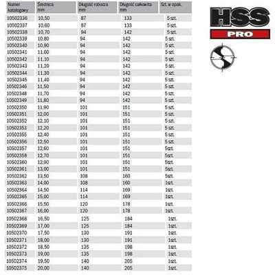 HSS PRO metal drill bit 0.60x7/24mm 10pcs Irwin 10502237.