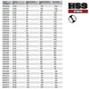 HSS PRO metal drill bit 0.60x7/24mm 10pcs Irwin 10502237.