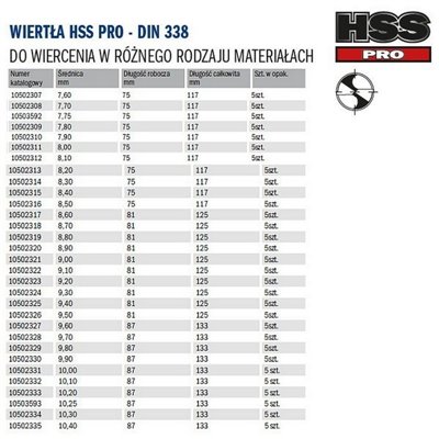 HSS PRO metal drill bit 0.70x9/28mm 10 pcs. Irwin 10502238