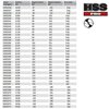 HSS PRO metal drill bit 0.70x9/28mm 10 pcs. Irwin 10502238