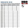 HSS PRO Metal Drill Bit 1.70x20/43mm 10pcs Irwin 10502248.