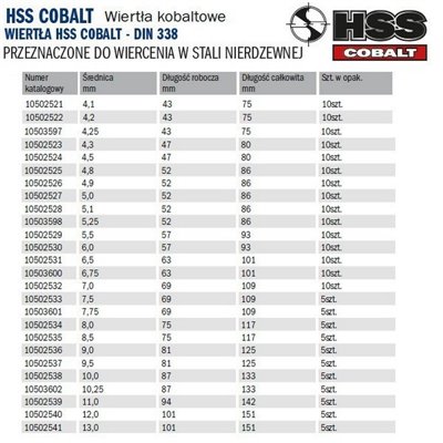 Cobalt drill bit for steel HSS PRO-Co 9.0x81/125mm 5pcs. Irwin 10502536.