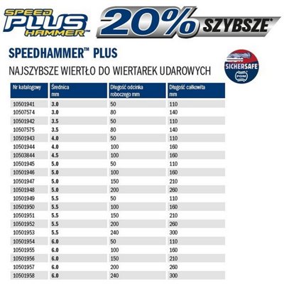 Speedhammer Plus 5.0x50/110mm Concrete Drill Bit Irwin 10501945