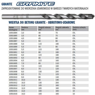 Granite concrete drill bit 7.0x65/110mm Irwin 10501905.